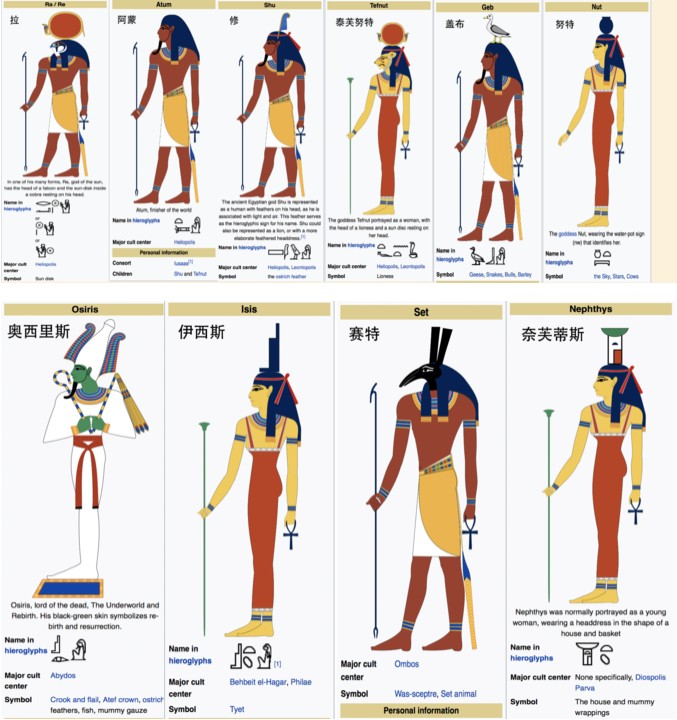 埃及九荣神图片